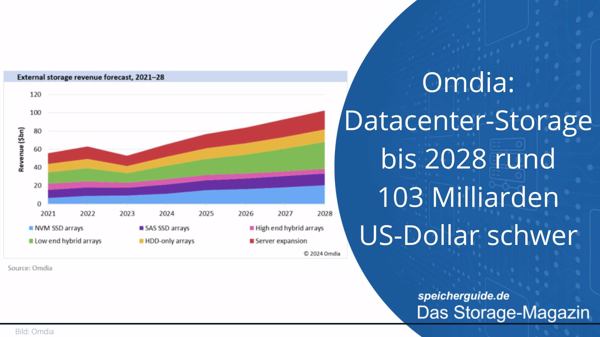 Datacenter-Storage bis 2028 rund 103 Milliarden US-Dollar schwer